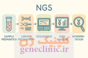NGS