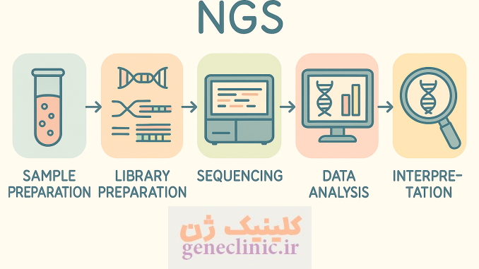 مشاوره ژنتیک NGS، آزمایش NGS، تست NGS NGS
