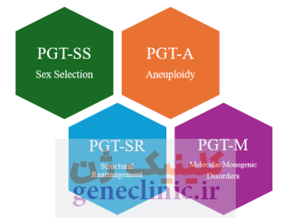 انواع PGT