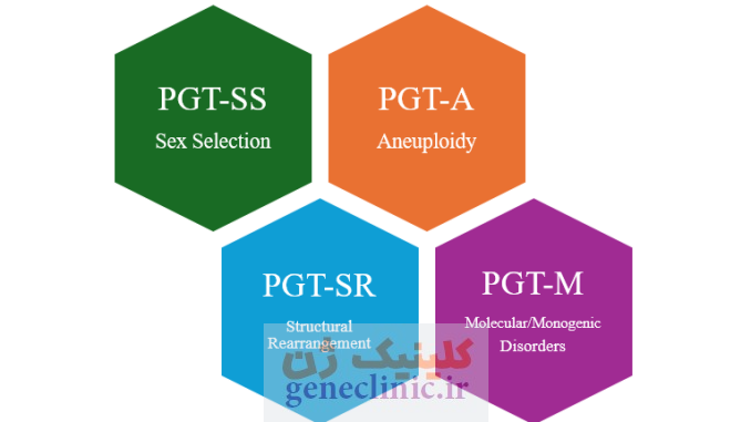 انواع PGT