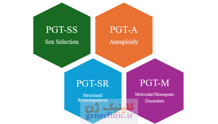 انواع PGT