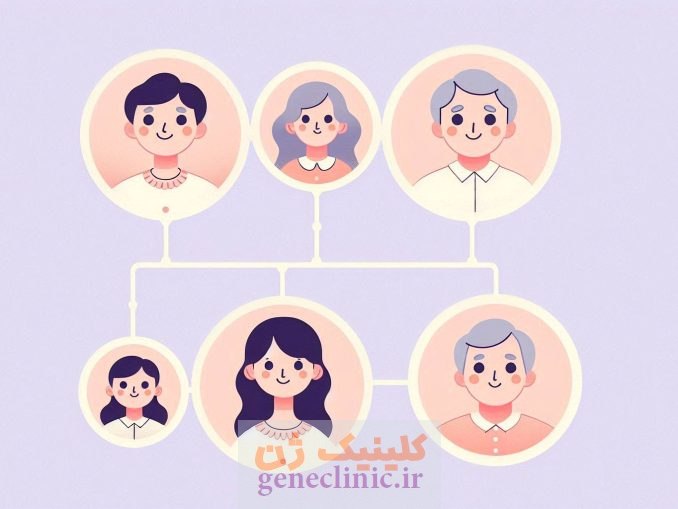 مشاوره ژنتیک در چه مواردی توصیه می شود؟