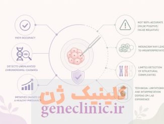 دقت و محدودیت های PGT-SR