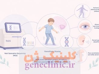پنل NGS آتاکسی های ارثی ( Hereditary Ataxias NGS Panel)