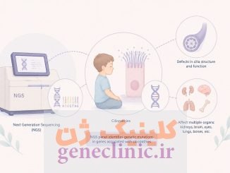 پنل NGS سیلیوپاتی‌ها (Ciliopathies NGS Panel)