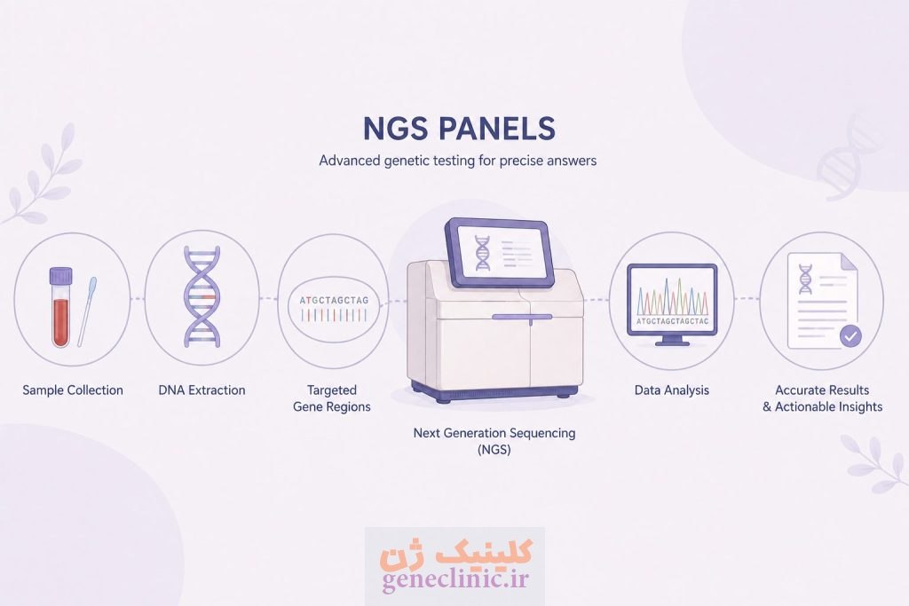 انواع پنل های NGS