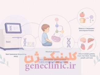 پنل NGS بیماری‌های متابولیک (Inherited Metabolic Disorders NGS Panel)