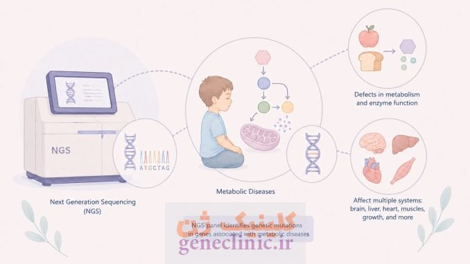 پنل NGS بیماری‌های متابولیک (Inherited Metabolic Disorders NGS Panel)